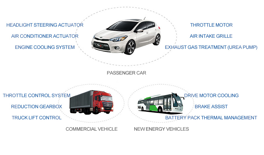 New energy vehicles